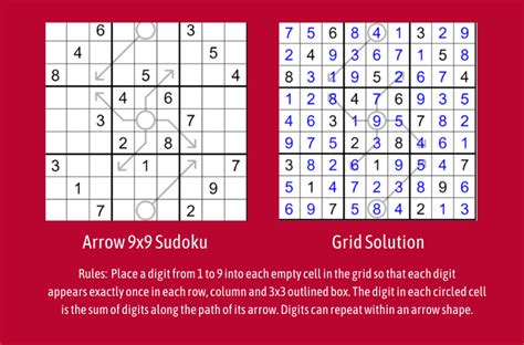 Indian Qualifiers Still Open For Sudoku And Puzzle World Championships