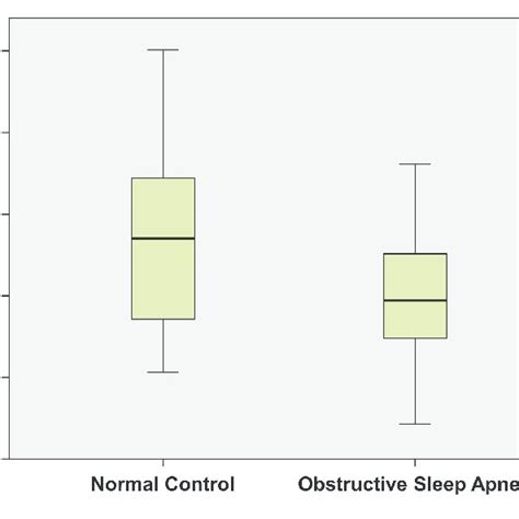 Group Difference Of Mean Cortical Thickness Significant Cortical