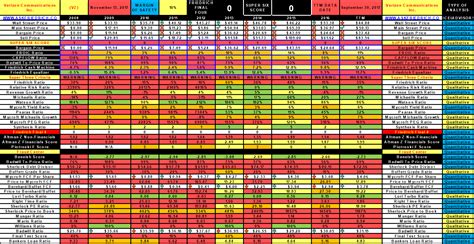 In Depth Analysis Of Berkshire Hathaway Portfolio (NYSE:BRK.A) | Seeking Alpha