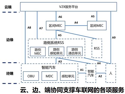 01车联网参考资料 04车联网简介 董振江南京邮电大学 《车路协同、自动驾驶、车联网、智能网联车》 极客文档