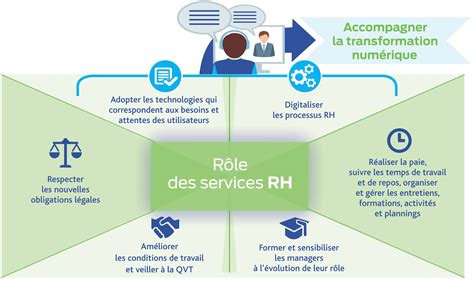 Les Technologies Au Service Du Renouveau De La Fonction Rh I Love Sirh