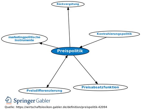 Preispolitik Definition Gabler Wirtschaftslexikon