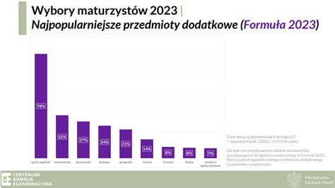 Wyniki MATURY 2023 CKE oficjalne rezultaty w szkołach