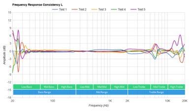 Sony Linkbuds Truly Wireless Review Rtings