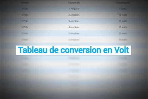 Channel Employer Tax Tableau De Conversions Des Volts Infidelity Civic