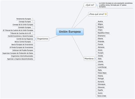 Unión Europea - Xmind - Mind Mapping App