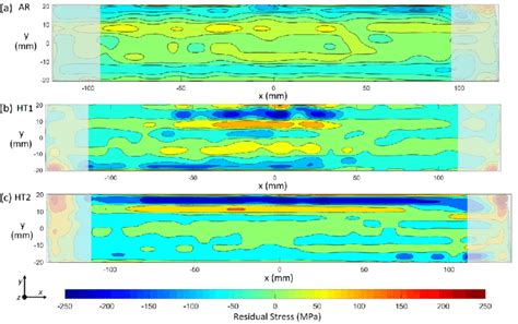 D Out Of Plane Residual Stress Maps Of Samples As Determined By The