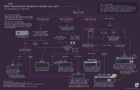 Laptop Keyboard Layout Diagram