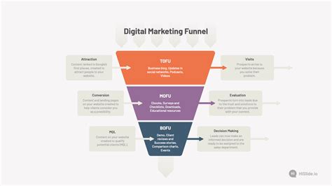 Digital Marketing Funnel Scheme Free Download