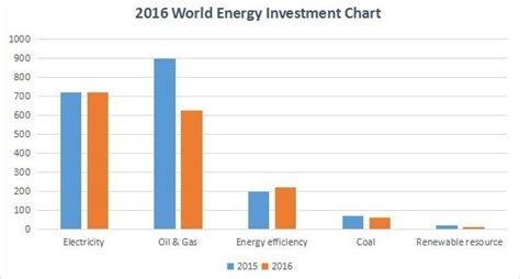 Annual Report of International Energy Agency