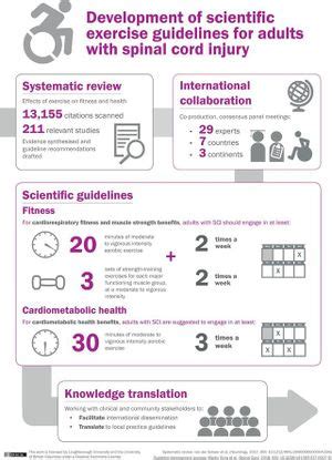 Physical Activity Guidelines for Spinal Cord Injury - Physiopedia