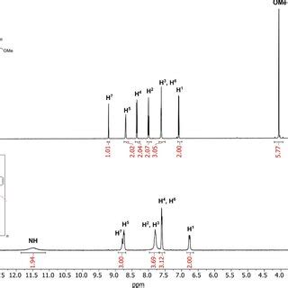 Figure S7 1 H NMR Spectra Of Zn H 2 L 2 BF 4 2 Prepared By