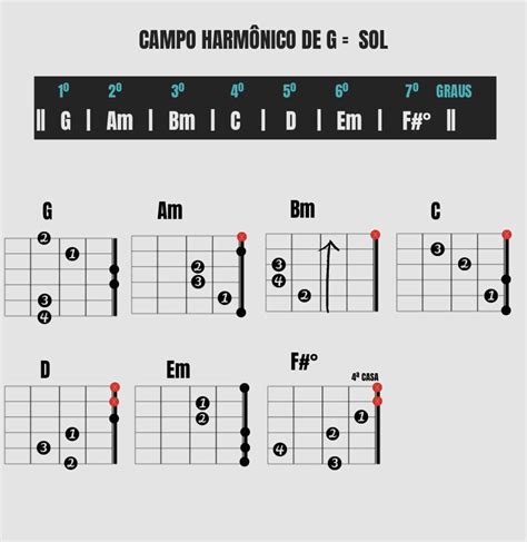 Campo harmônico de Sol Maior para Violão