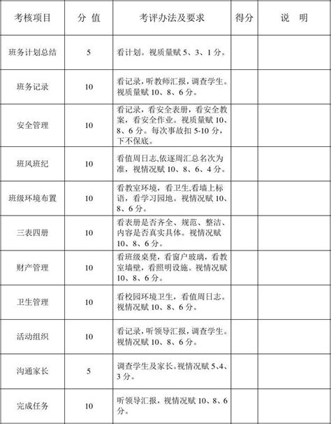 班主任工作考核量化评分表word文档免费下载文档大全