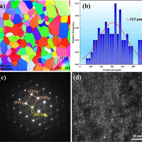 The Microstructure Of Annealed Ti Alloy A The Ebsd Map Ipf Y