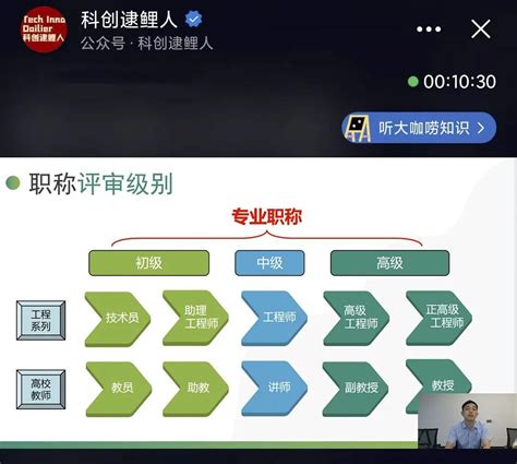 2022年职称评审新政解读会，为专业技术人才赋能 知乎