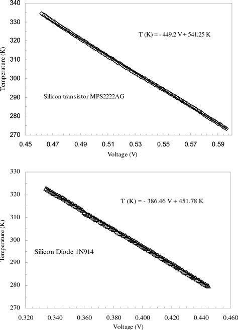 [PDF] Band Gap Energy in Silicon | Semantic Scholar