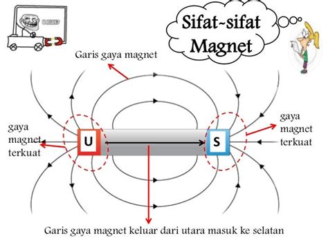 Kemagnetan