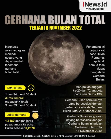 Infografis Gerhana Bulan Total Terjadi November