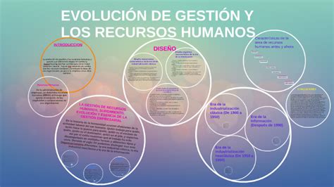 EvoluciÓn De GestiÓn Y Los Recursos Humanos By Pamela Lizarraga On Prezi