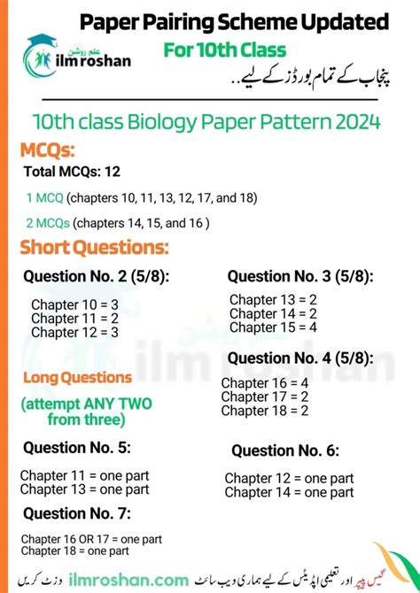 10th Class Biology Pairing Scheme 2024 Punjab Board