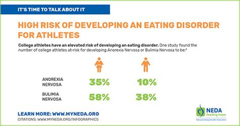 Eating Disorders Athletes National Eating Disorders Association