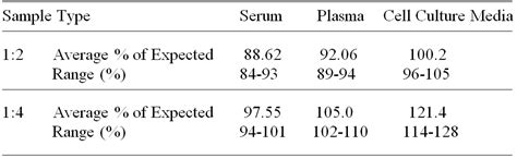 Bovine IL 1 Alpha IL 1 F1 ELISA Kit RayBiotech