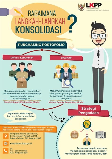 Mengenal Konsolidasi Pengadaan