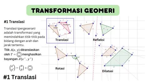 Transformasi Geometri Translasi Matematika Sma Kelas Xi Sinau Matematika