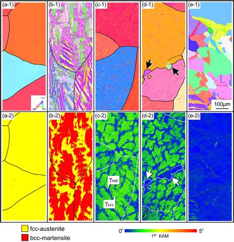 Ipf Phase And Kam Maps Showing Microstructural Evolution After Heat