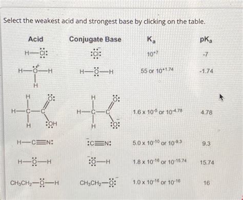 Solved Select The Weakest Acid And Strongest Base By Chegg