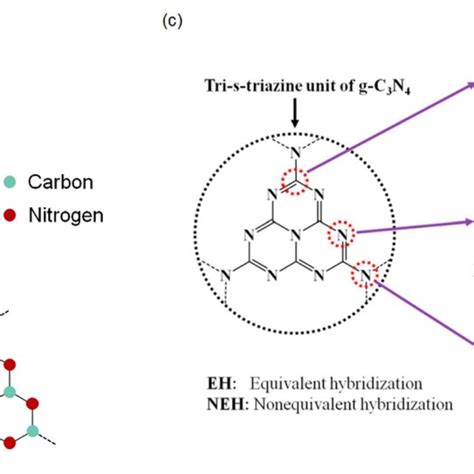 Schematic Illustration Of Chemical Structure Of G C3N4 A Triazine