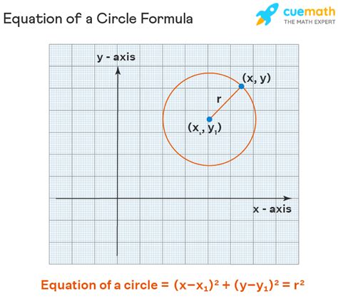 Equation Of A Circle - GCSE Maths - Steps & Examples - Worksheets Library