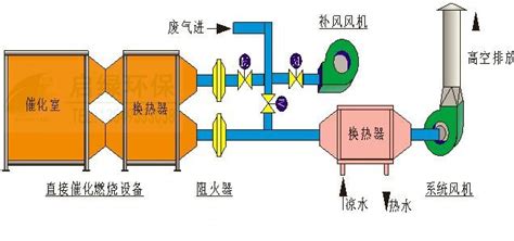 Rco催化燃烧废气处理设备装置rco催化燃烧设备 广东启绿环保工程设备有限公司