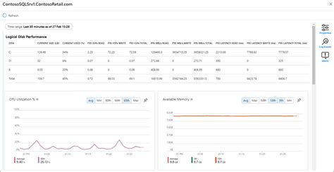 Monitor Azure Virtual Machines Azure Virtual Machines Microsoft Learn