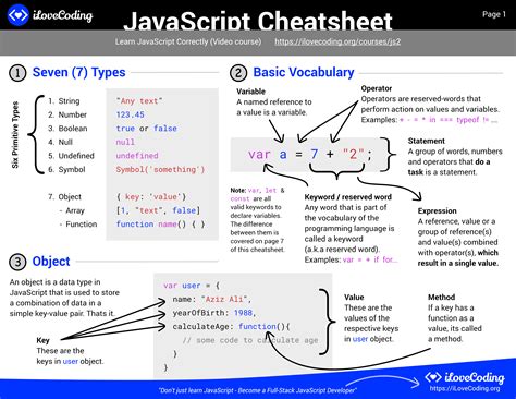 Html Css Javascript Cheat Sheet Pdf