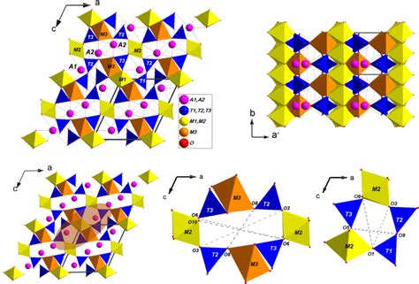 Crystal structure of allanite viewed down [010] and [001], and ...