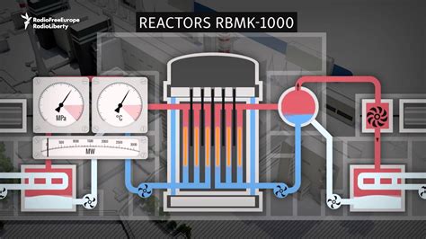 Chernobyl Reactor 4 Diagram