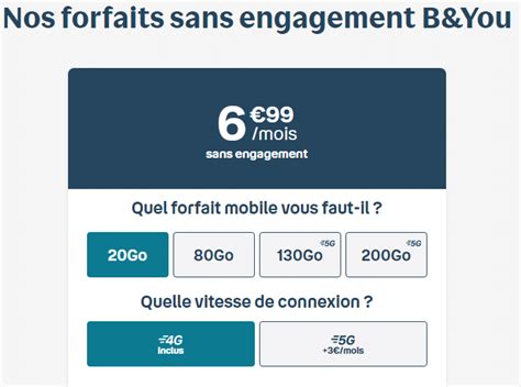 Série spéciale Bbox La fibre 1Gb s est à 29 99 euros par mois