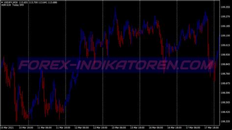 Linear Regression Breakout Scalping Trading System Mt Trading