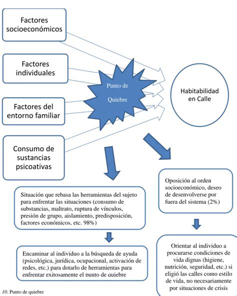 Divergencia entre el censo y las narrativas El cuarto y último