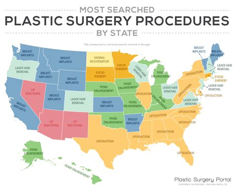 The Most Searched Plastic Surgery Procedures In Each State