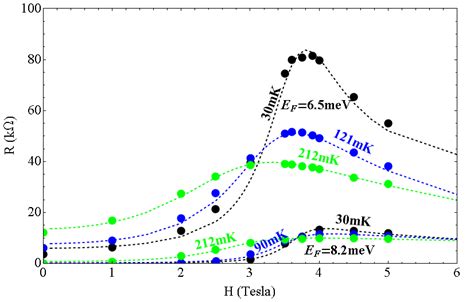 Journal Of Physics Condensed Matter On Twitter Read The Newly