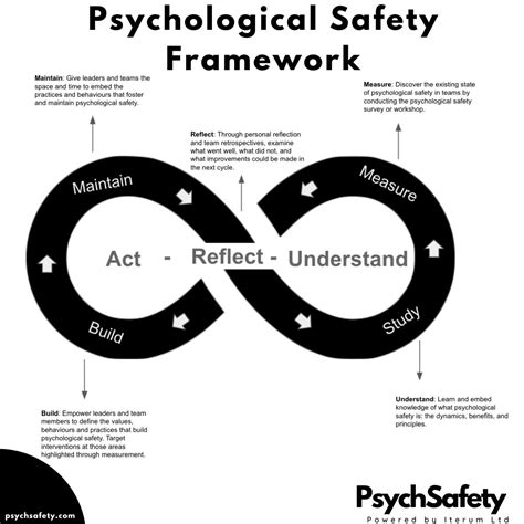 How Psychological Safety Boosts Learning And Leadership Katie Driver Posted On The Topic