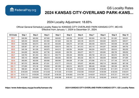 Gs Pay Scale Kc Genia Jordain