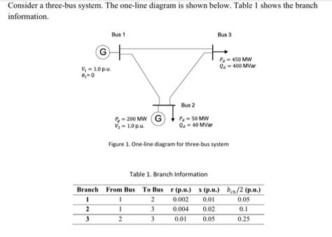 Solved Use Fast Decoupled Method To Solve The Powerflow Chegg