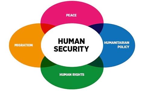 Human Security Pakistan Today