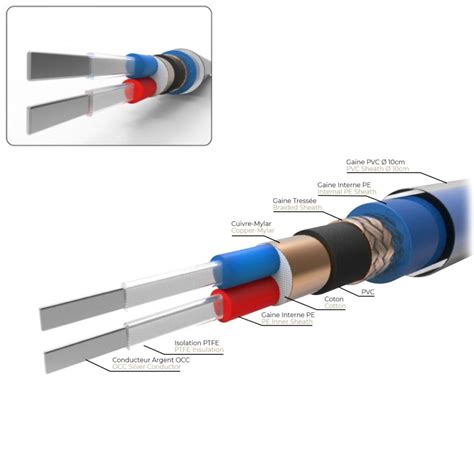 Neotech Nemoi Shielded Up Occ Silver Interconnect Cable Rca Rca