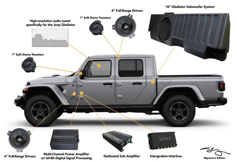 Jeep Gladiator Alpine Premium Audio System