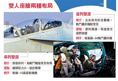 殲16領軍 礪劍未來空戰 內地 大公文匯網